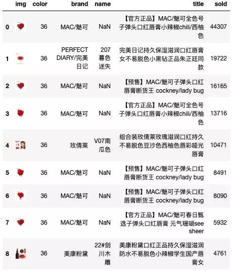 千万不要跟直男说这些话,千万不要和直男聊天