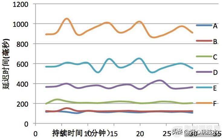 实现无延迟听音乐,1080p延迟直播
