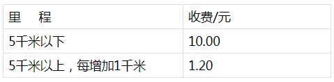 小学数学分类应用题及解题方法,小学数学除法应用题分类汇总