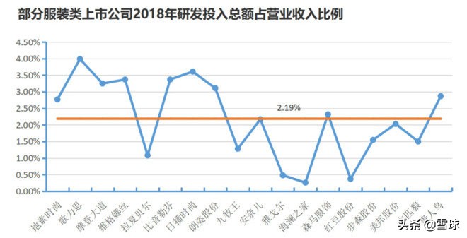 服装行业的财务分析,服装行业经营报表你都看哪些维度