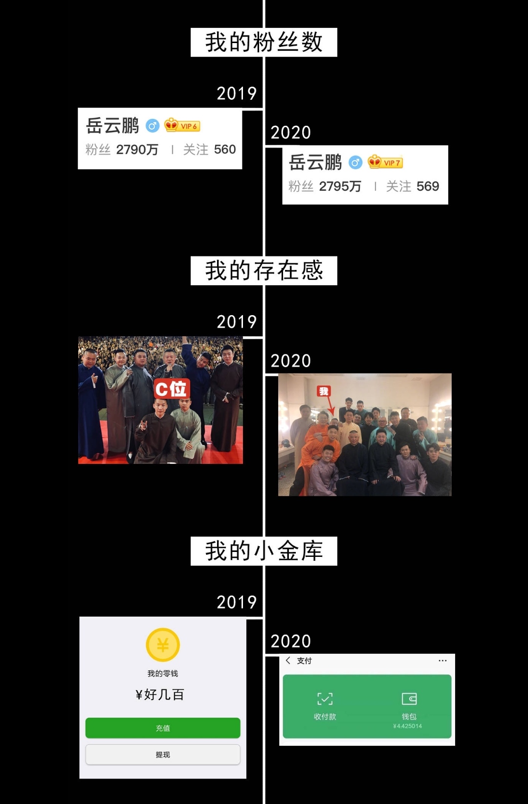 岳云鹏曝光年终奖,岳云鹏2021总结