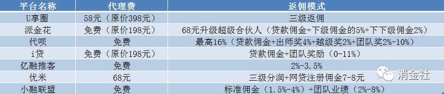 高炮追息退款是真的吗,高炮佣金
