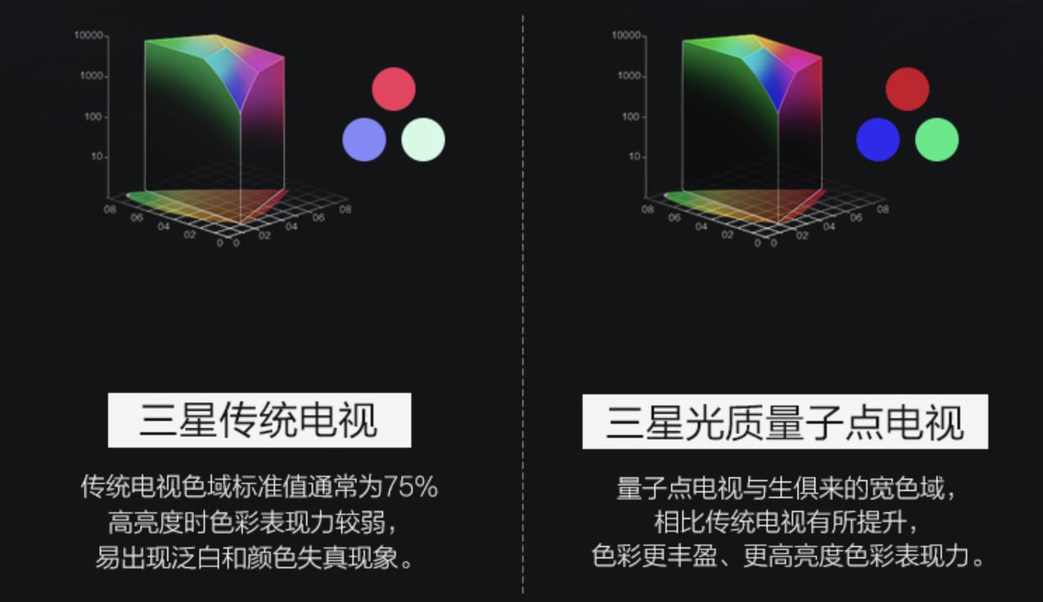 4k电视和杜比电视的区别,电视机杜比和4k哪个好