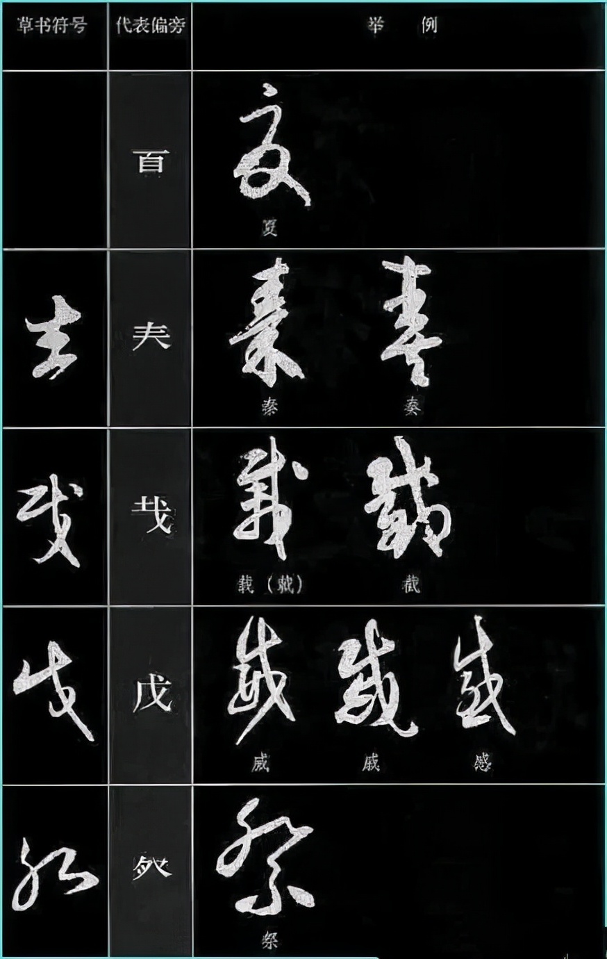 草书基本符号大全学草书必备,草书结构技巧讲解