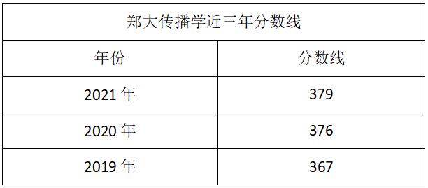 不建议考研,不建议报考的学院