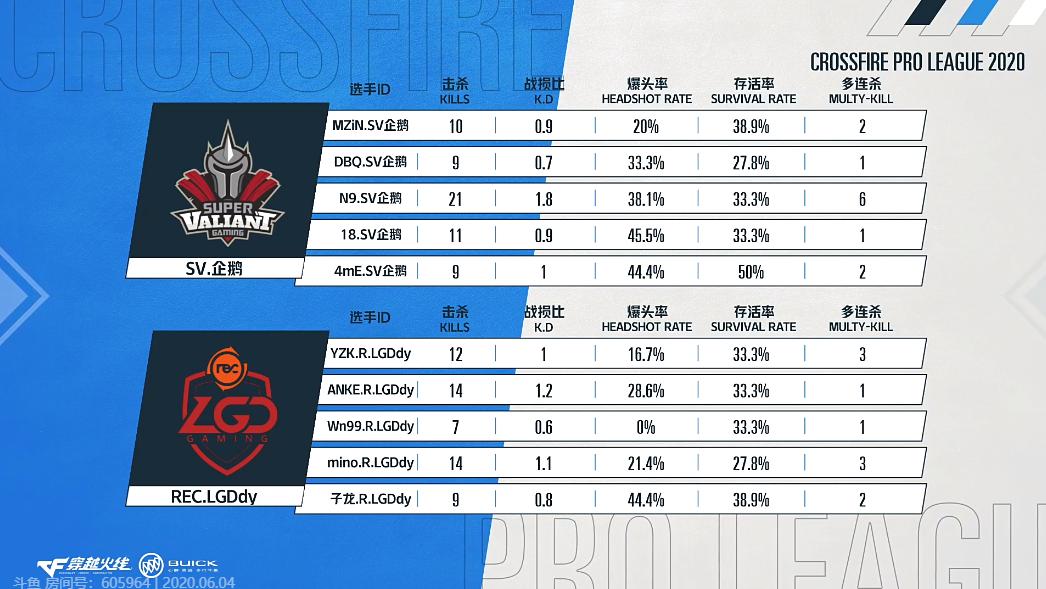 SV全主力上阵，LGD遗憾再败