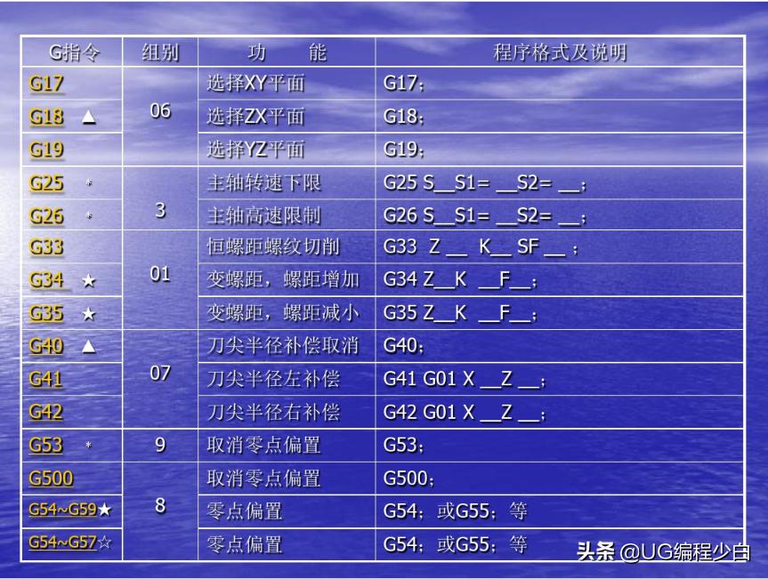 博克斯数控车床编程,siemens数控车床编程