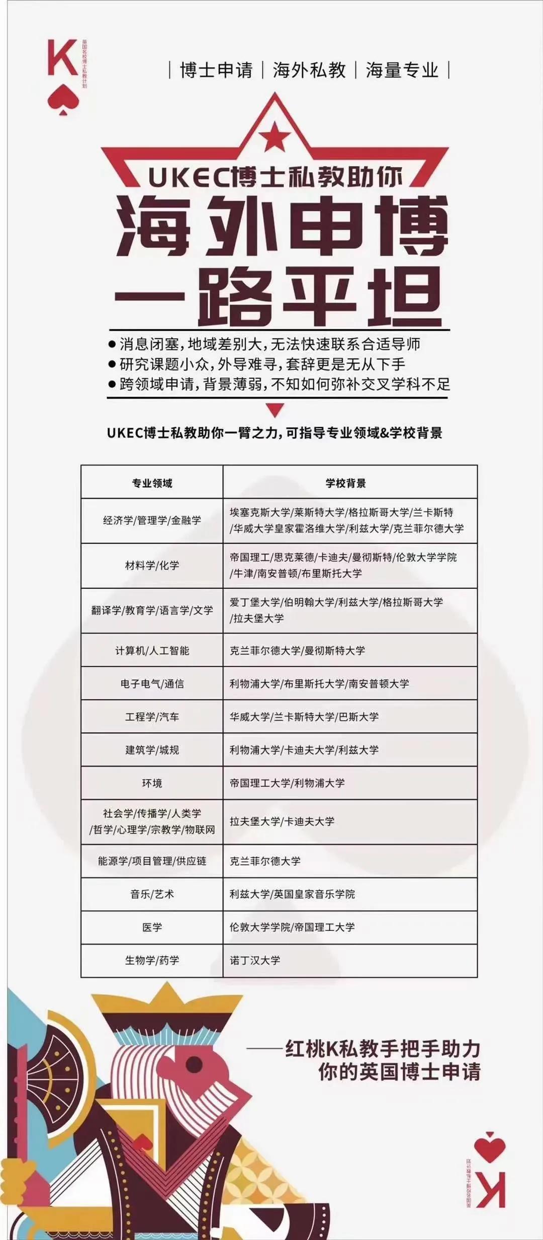 英国曼大博士申请什么时候出来,在英国读完本科如何直接申请博士