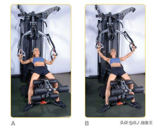 健身房各种器械正确使用方法视频,健身房新手器械力量训练顺序