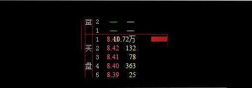 股市集合竞价通俗解答,终于有人把集合竞价说清楚的视频