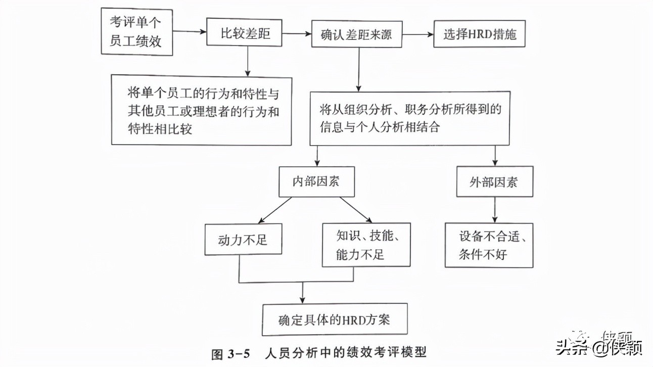 构建胜任力模型的流程,访谈法构建胜任力模型的缺点