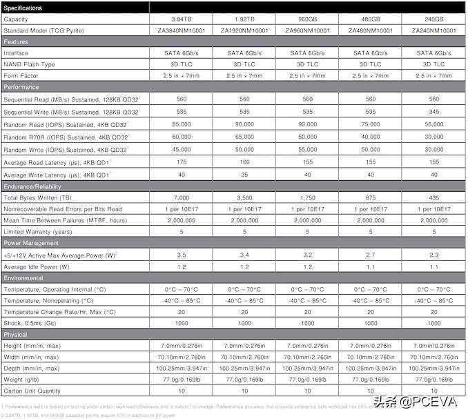 希捷最新混合固态硬盘,希捷推出14tb桌面nas硬盘评测拆解
