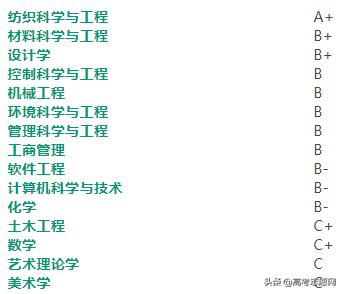 上海3所理工类211大学报考该怎么选