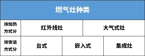 红外线燃气灶单管和双管的区别,红外线燃气灶单灶