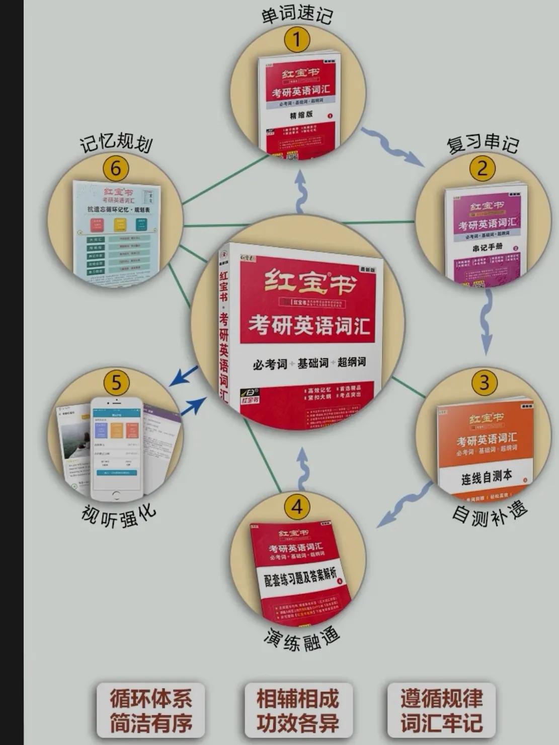 2023考研英语红宝书,考研英语红宝书2025