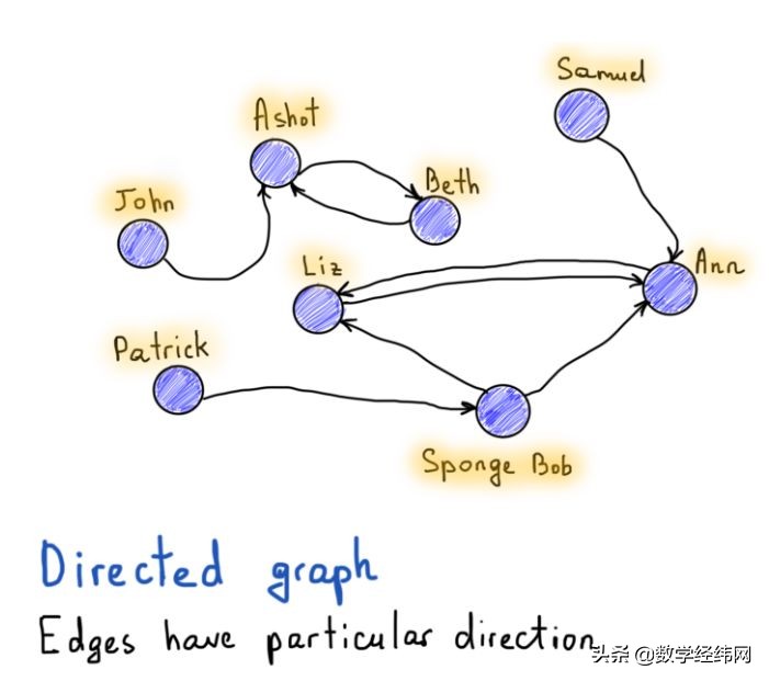 从七桥问题开始：全面介绍图论及其应用