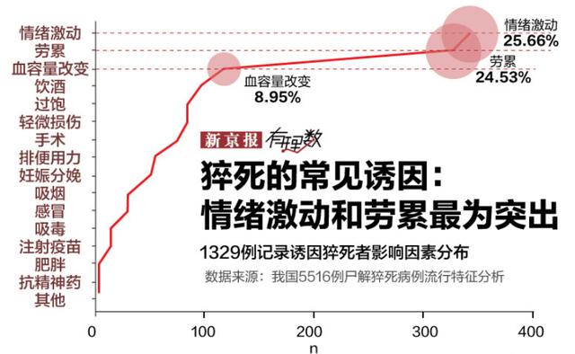 我国心源性猝死人数每年超54万?猝死来临前这些征兆,不要再忽视