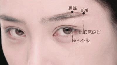 眉毛老是画不好有什么技巧,做梦画眉毛一直画不好