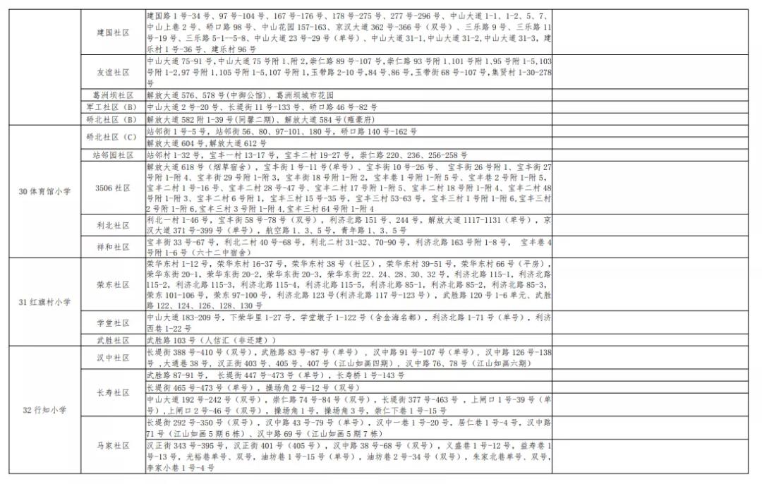 武汉洪山区小学对口划片一览表,武汉十大重点小学对口划片一览表