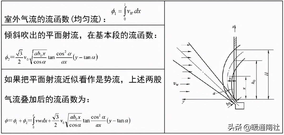 空气幕商用,空气幕