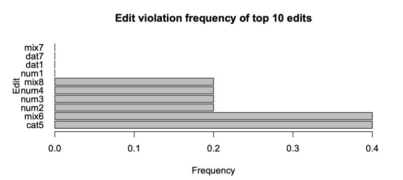 数据清理,文稿与数据怎么清理