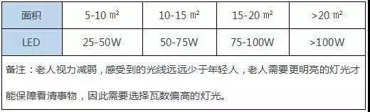极简风装饰灯光设计,现代灯光设计与装饰