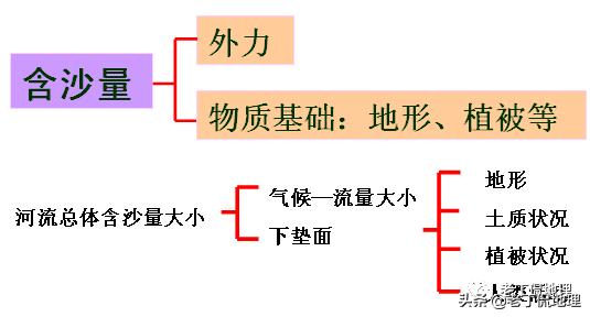 关于水文特征的各个解释,河流的水文特征描述及其影响因素