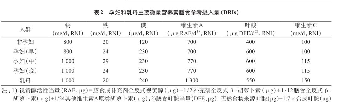 吃好喝好也能预防产后抑郁！产后妈妈不妨尝试一下地中海饮食
