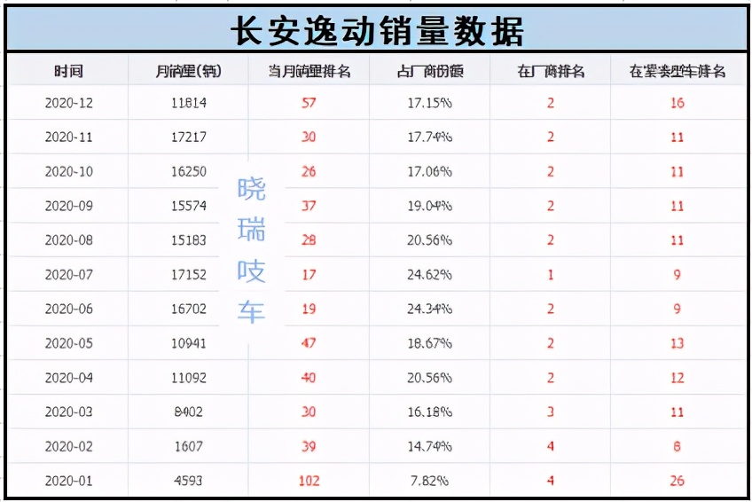 长安蓝鲸1.4t逸动优惠价格,长安2020款逸动plus蓝鲸版1.4