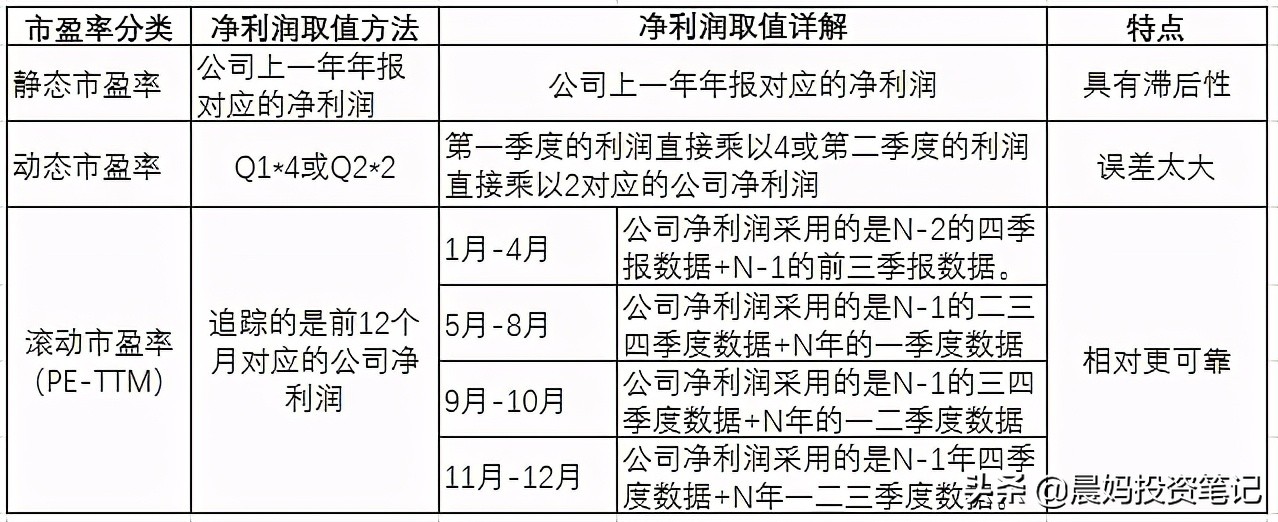 指数估值PEPB哪个准确,指数估值是看pe还是pb