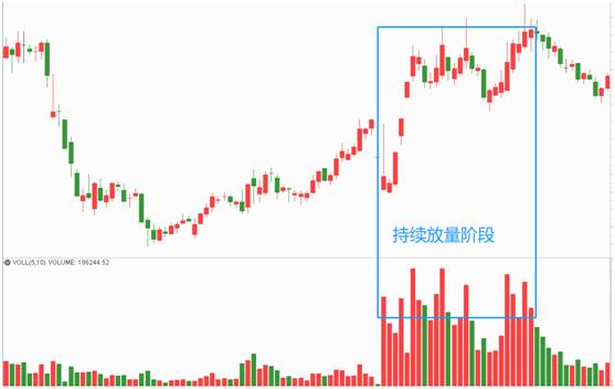从主力操盘手法看股市行情,从成交量看主力建仓方式讲解视频