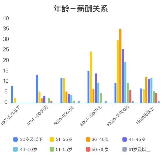 医学生考研的前景如何,医学生考研与其他考研的区别