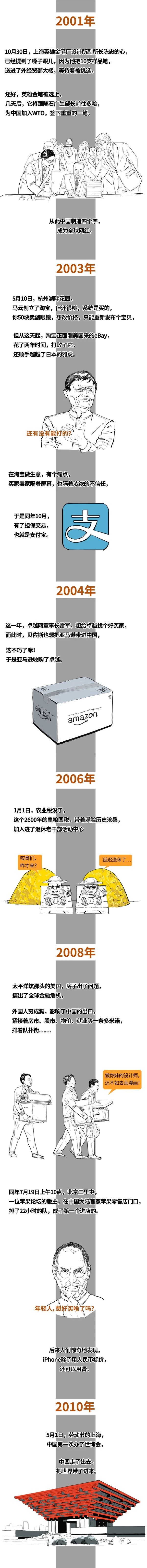 中国航天70年发展史,翟东升中国经济70年