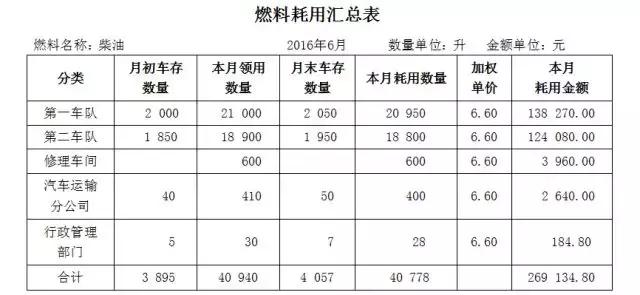 物流运输业会计分录,会计分录运输费怎么写