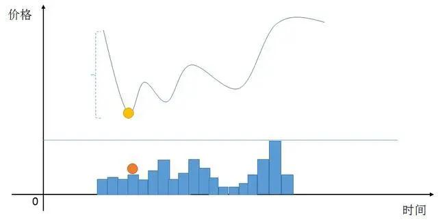 股票反复做t操作方法,股市长期看好的方法