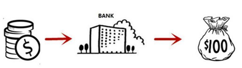 钱生钱的六大秘诀在哪里,一文读懂元宇宙