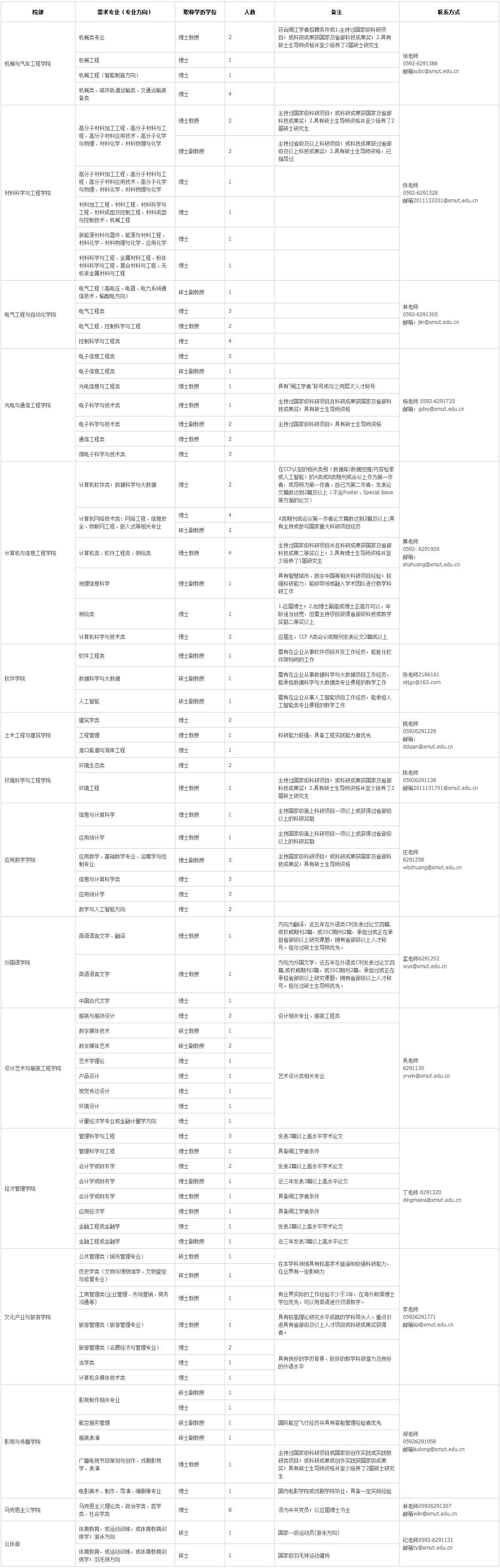 厦门理工学院校园招聘会,厦门理工学院人才招聘