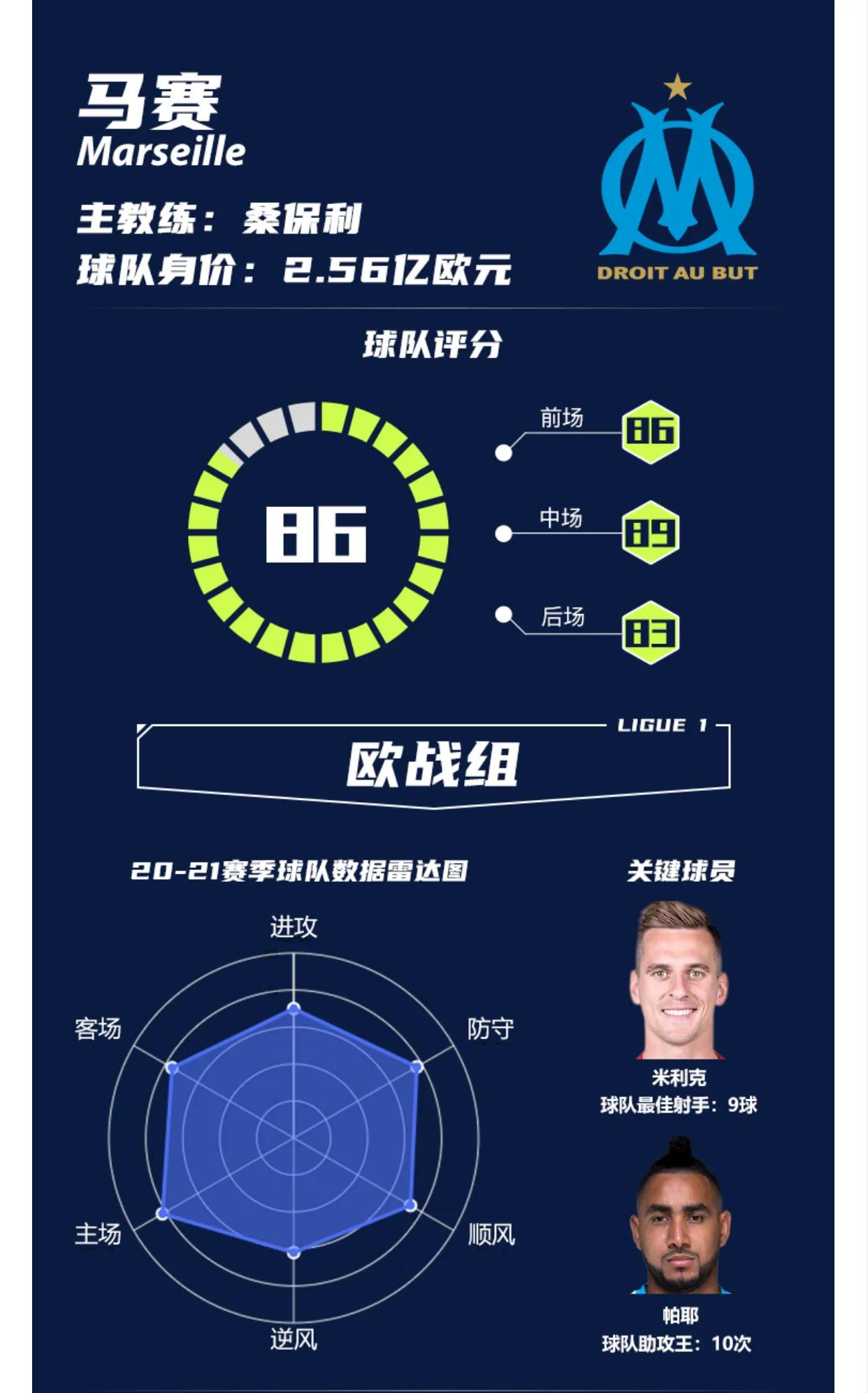 新赛季法甲,法甲下赛季欧战名单