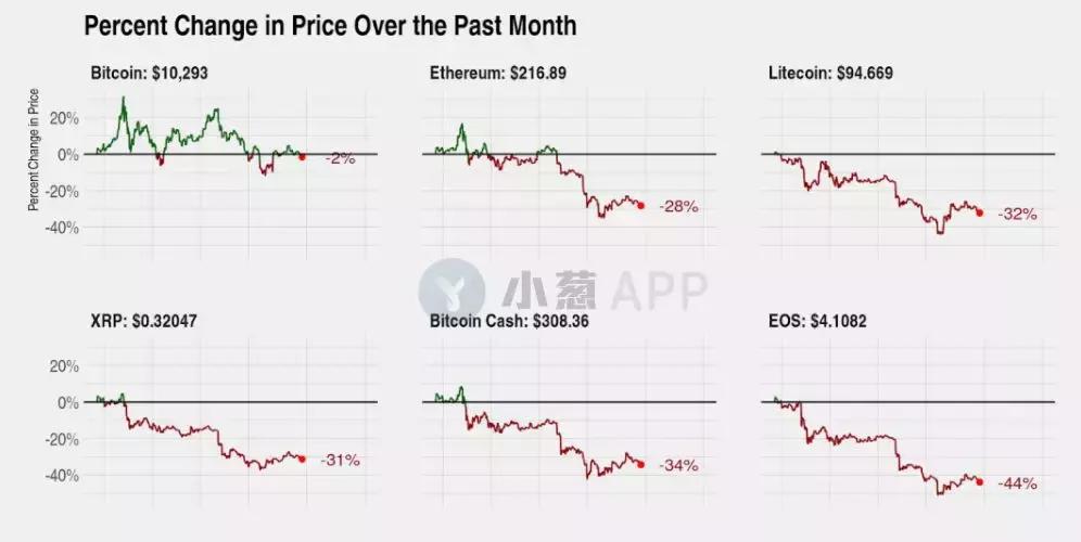 coinmetrics比特币,coinmetrics和比特币