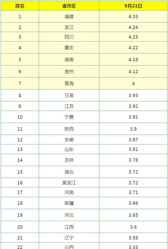 9月21日蛋价｜多地下跌，蛋禽生产旺季将临，近期蛋价易跌难涨
