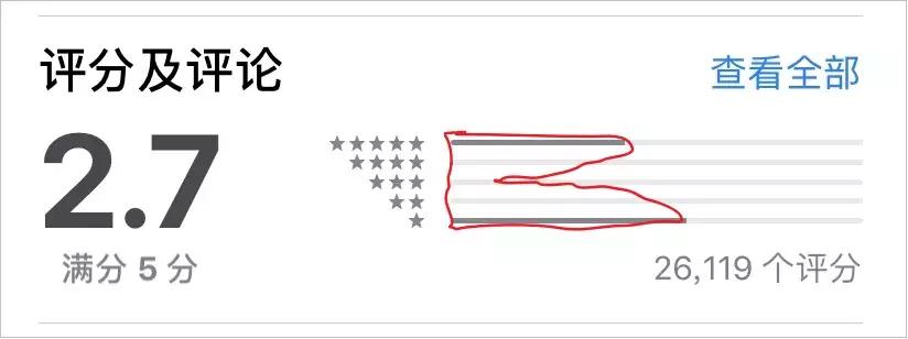 小红书模仿爆款怎么没有浏览量,小红书流量上升黑科技