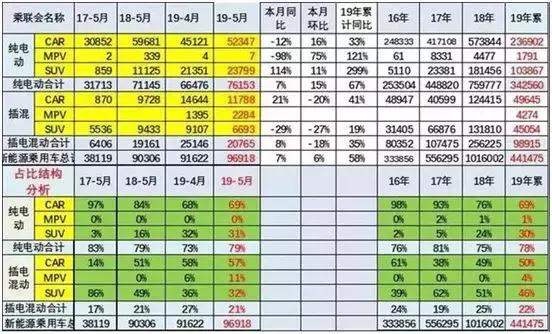 车贷“秒批”？选购AionS可获得长达10年的电池质保，真还是假？