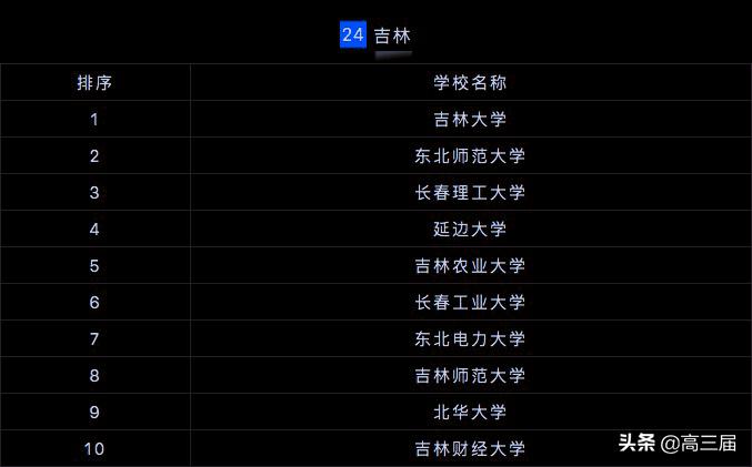 全国研究生院校排行榜2023最新,2023研究生院校全国500排名总表