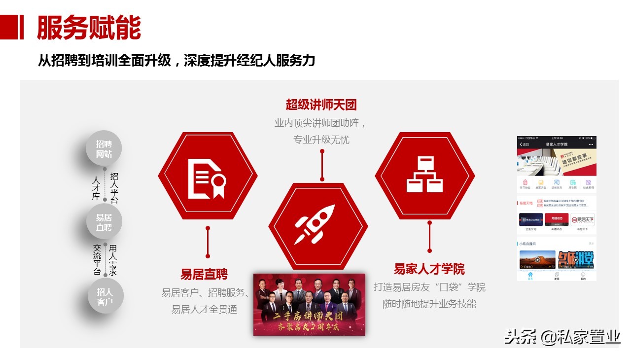 易居房地产是什么公司,易居为啥亏损14亿