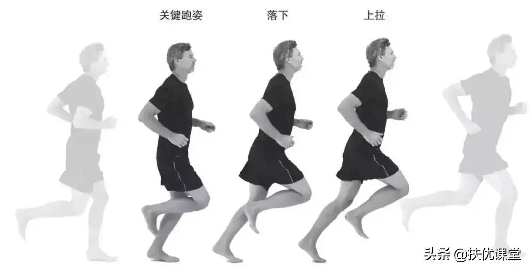 中考体育必备常识,中考体育攻略