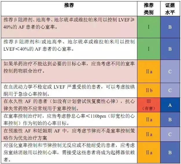 遇到急诊房颤怎么办，本文说全了！