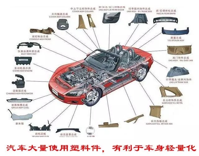 宝来前保险杠是铁的还是塑料的,为什么汽车保险杠用塑料而不用钢
