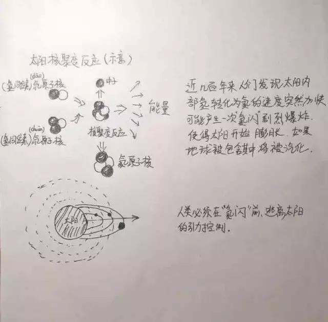 流浪地球思维导图手绘,流浪地球宣传海报手绘