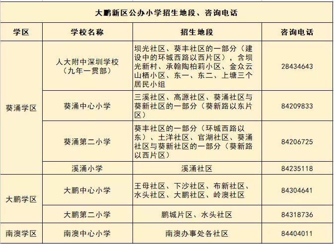 深圳高中招生咨询热线,深圳入学咨询服务