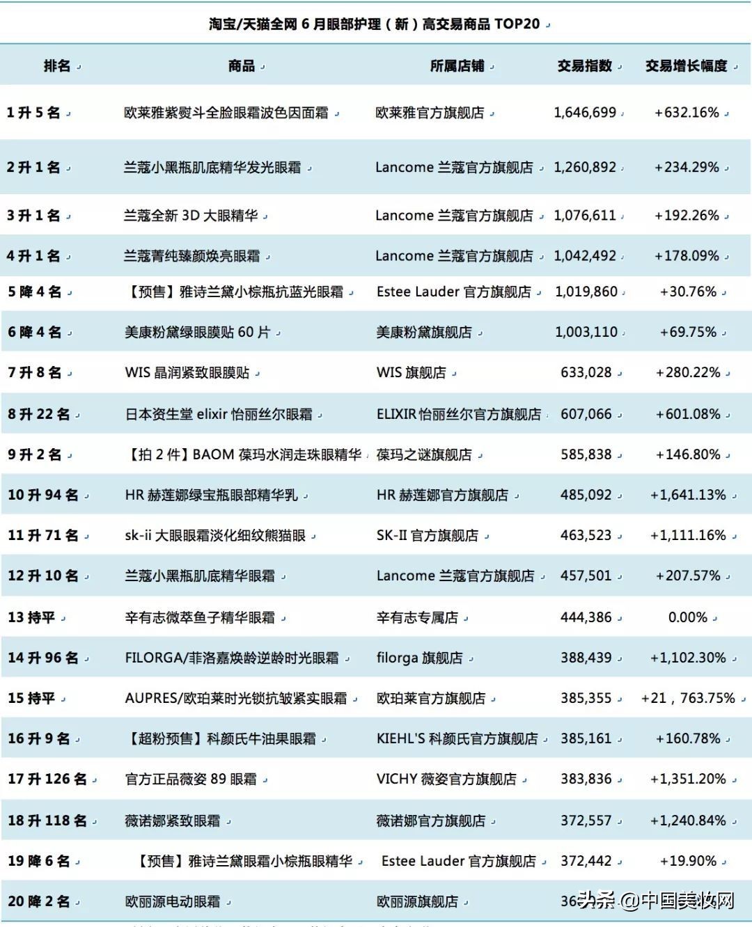 丸美最好的眼霜是哪款,丸美眼霜多肽和眼部精华哪个好